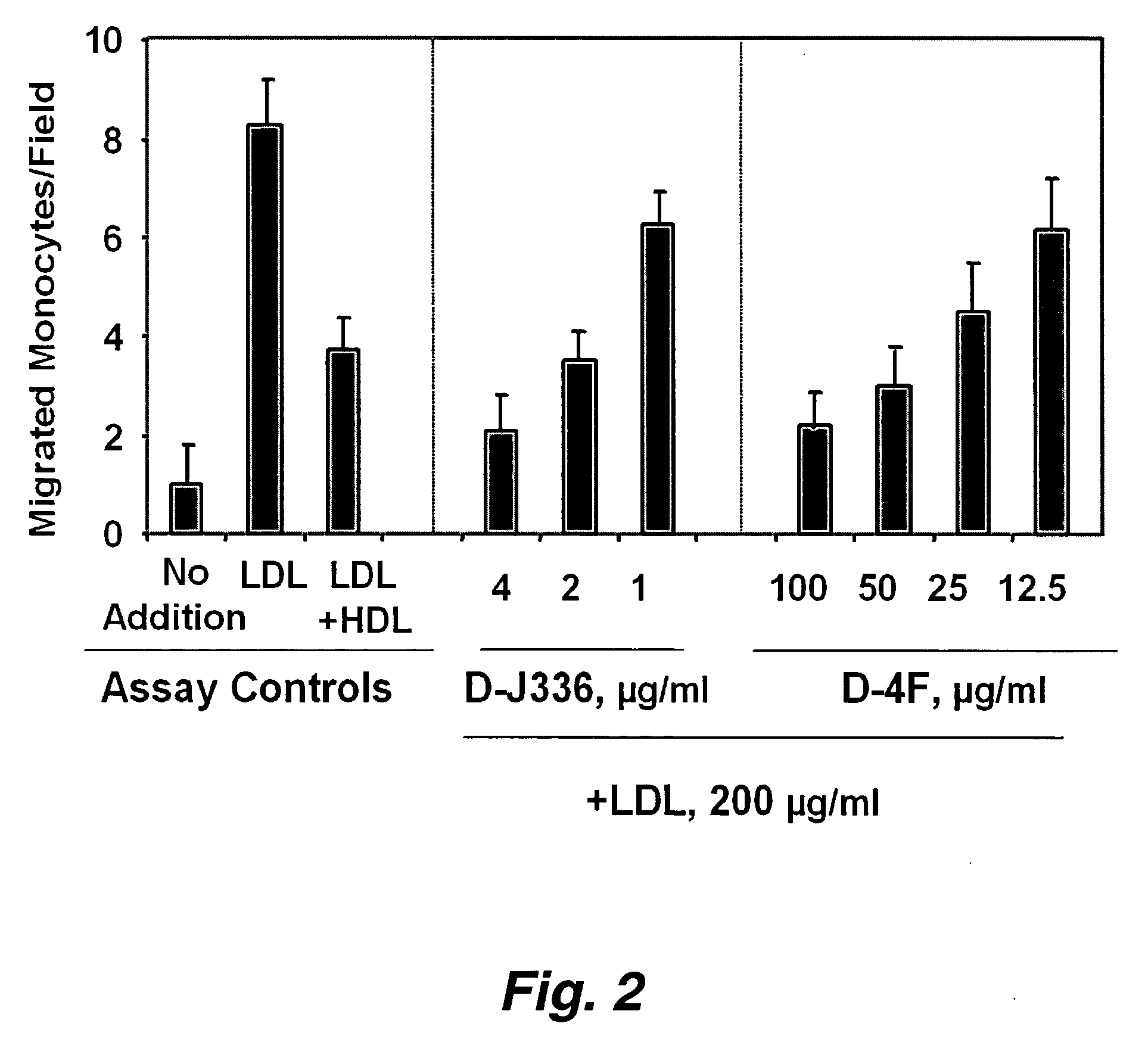 Peptides and peptide mimetics to treat pathologies characterized by an inflammatory response