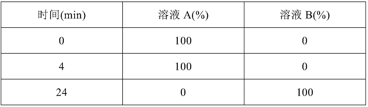 Clozapine tablet medicine composition and preparation method