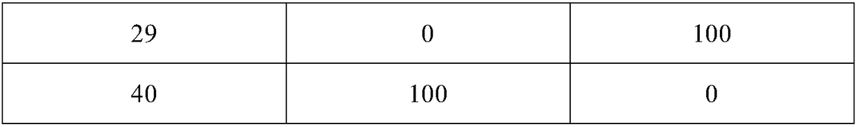 Clozapine tablet medicine composition and preparation method