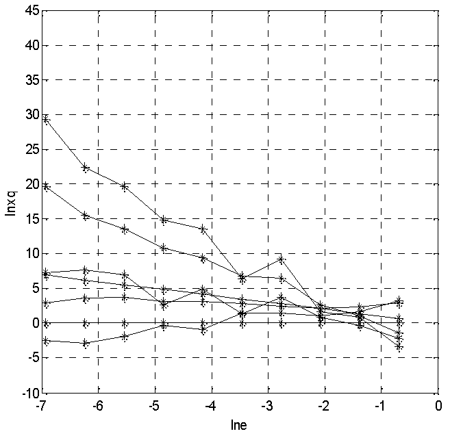 Modulation signal identification method based on complexity characteristic under low signal-to-noise ratio condition