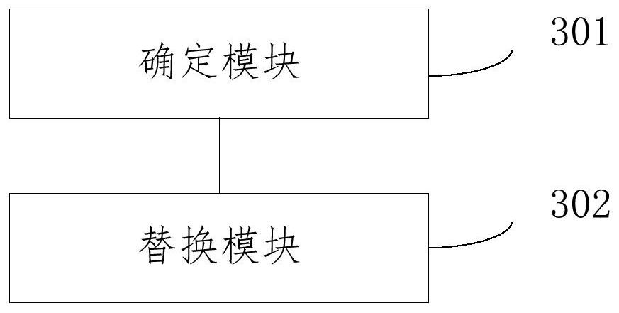 Dependency function processing method and device, equipment and storage medium