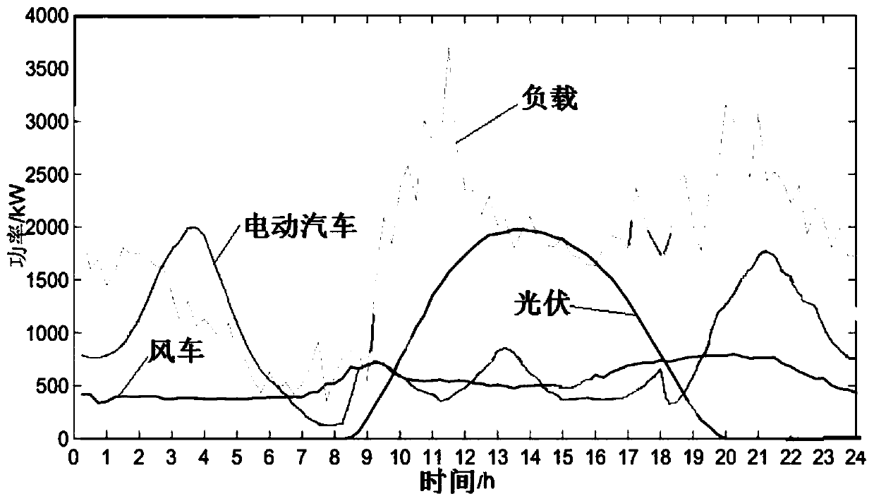 Energy storage control method and system for reducing peak-valley difference of power grid load