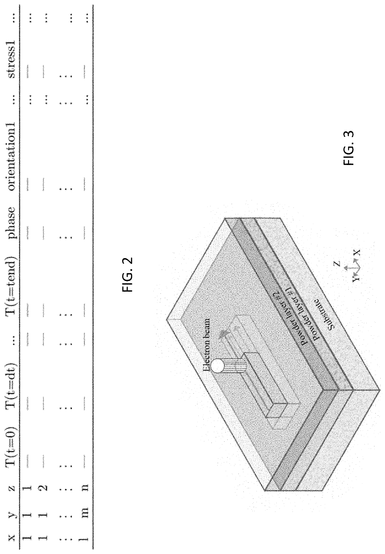 Integrated process-structure-property modeling frameworks and methods for design optimization and/or performance prediction of material systems and applications of same