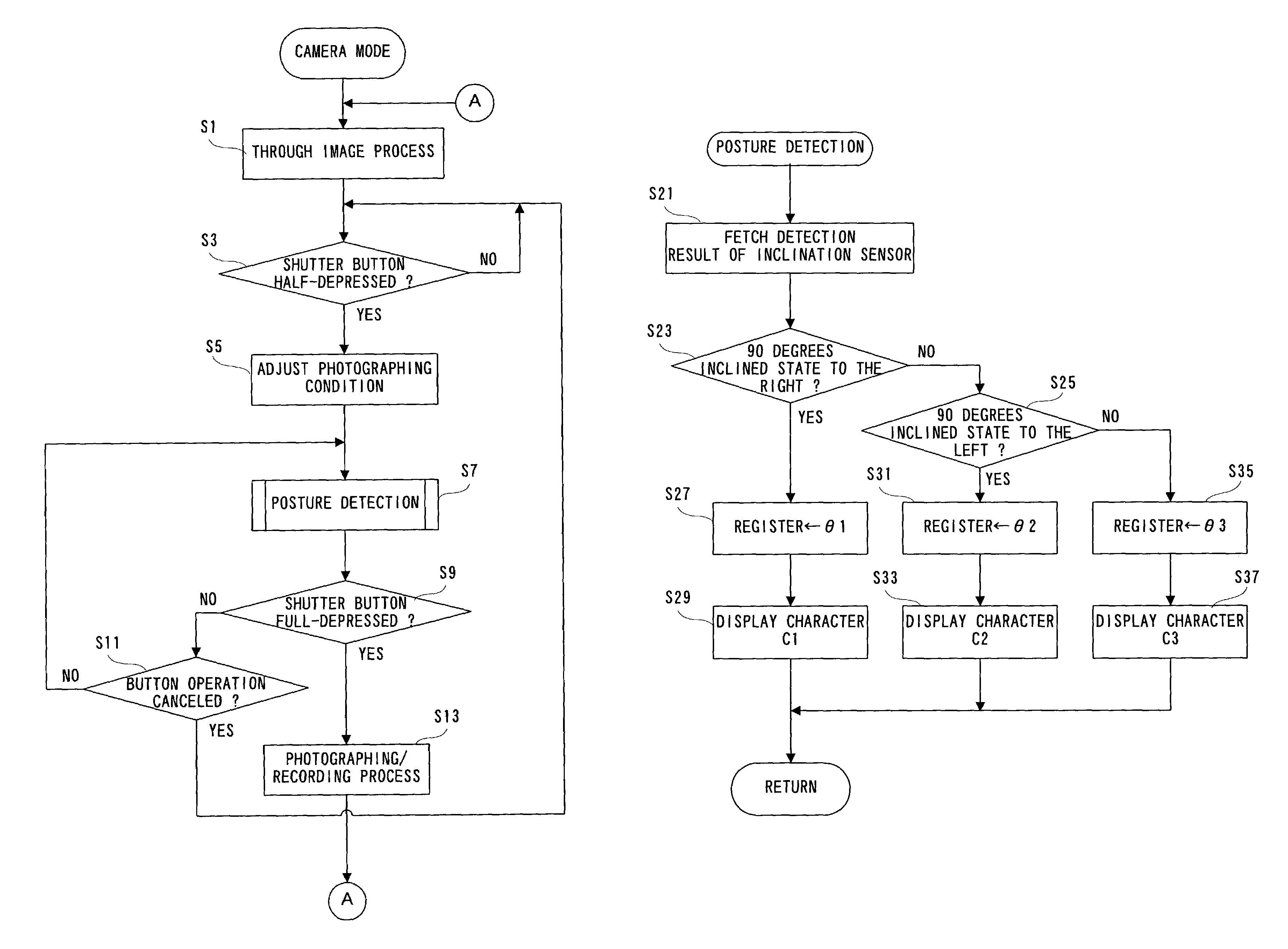 Digital camera having inclination sensor