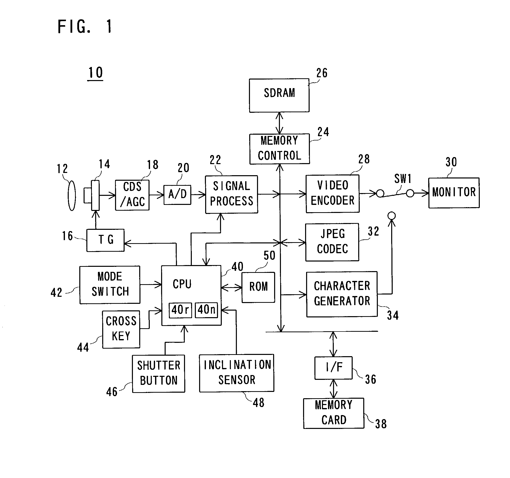 Digital camera having inclination sensor