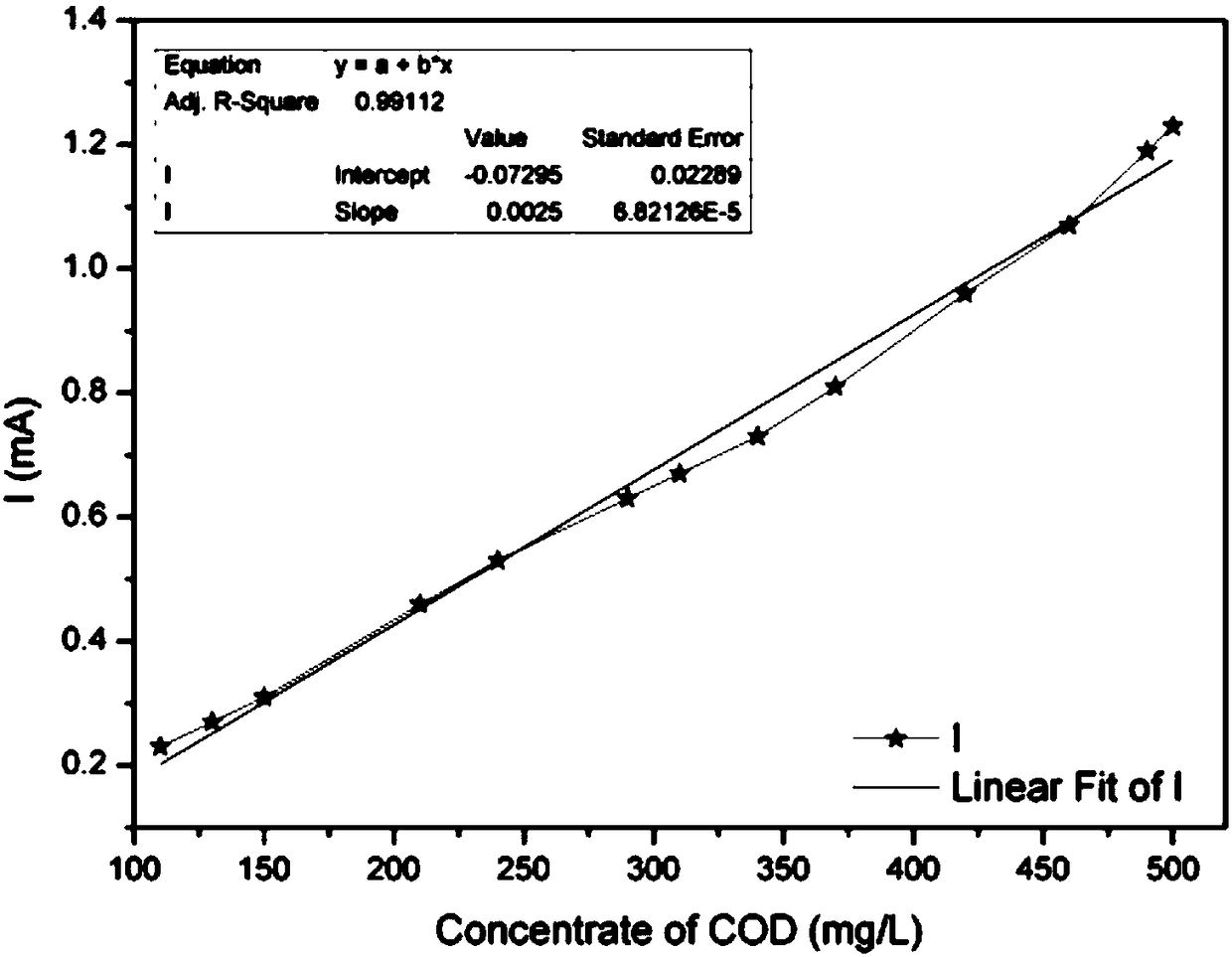 Microbial fuel cell-based underground water organic pollution monitoring device and method