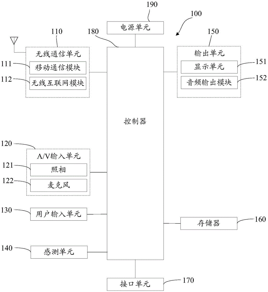 Network access device and method