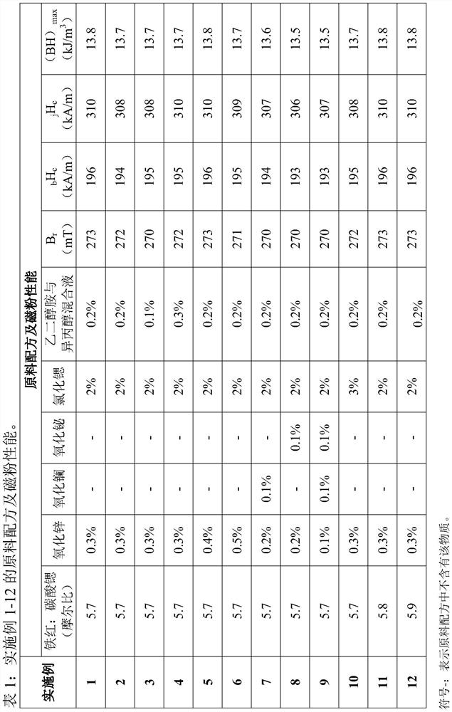 A kind of preparation method of bonded ferrite magnetic powder