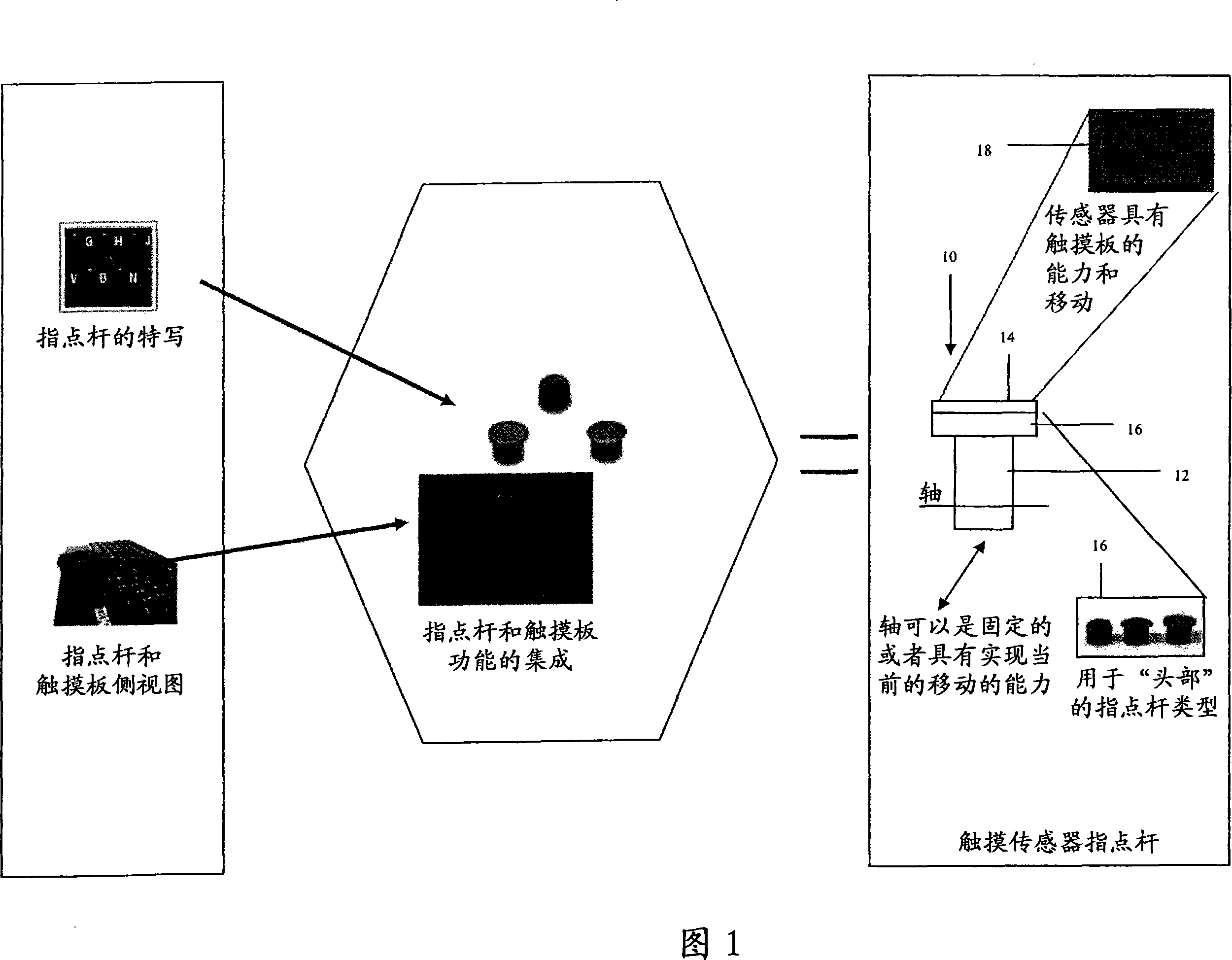 Touch sensor track point and methods