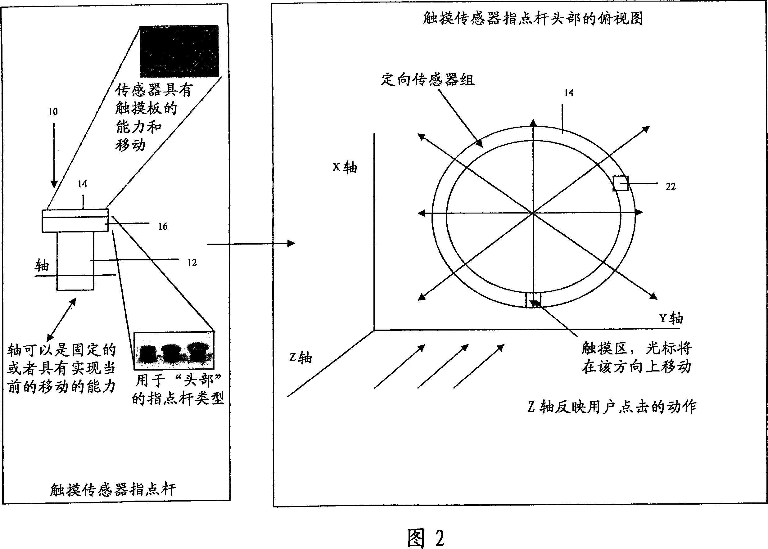 Touch sensor track point and methods