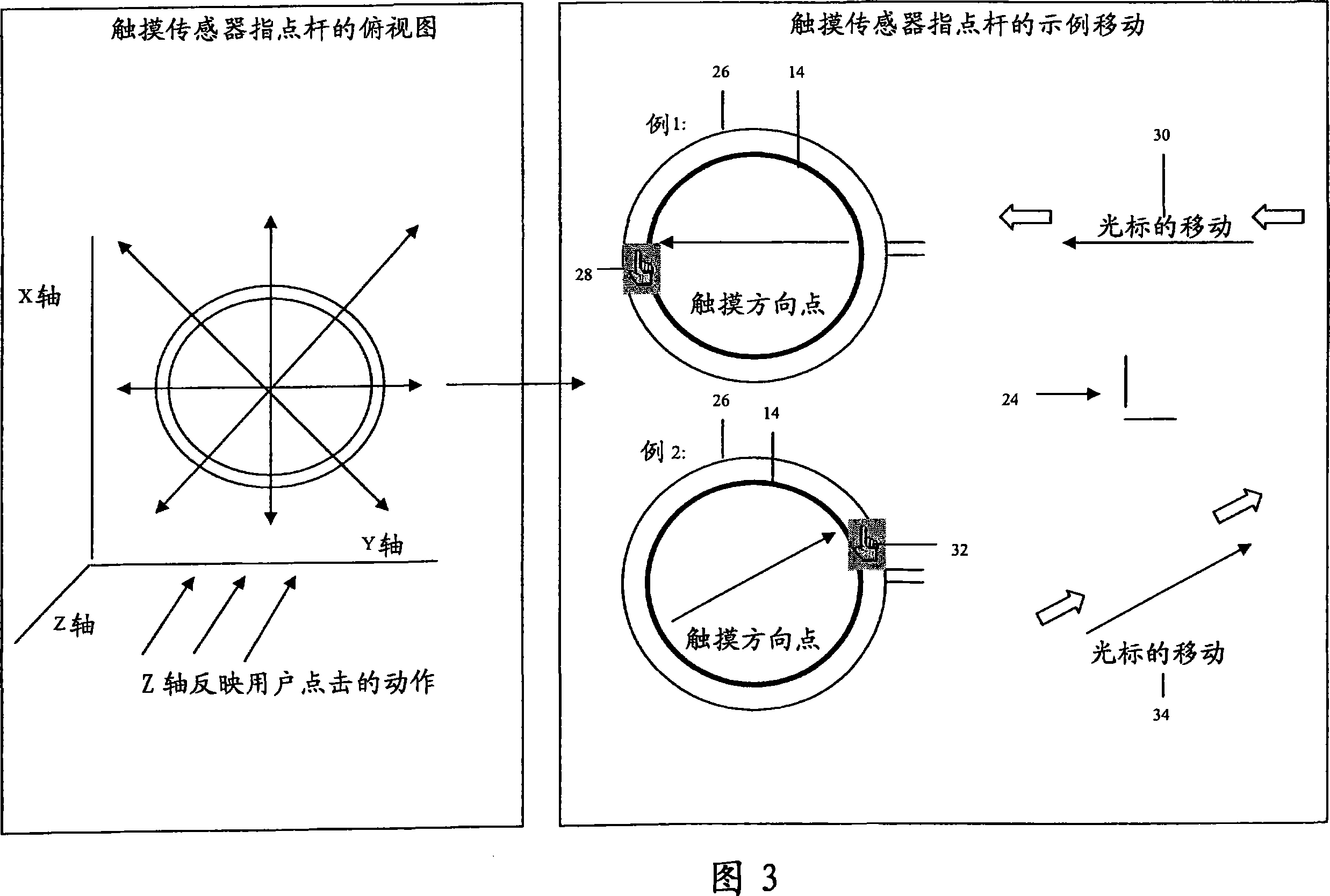 Touch sensor track point and methods