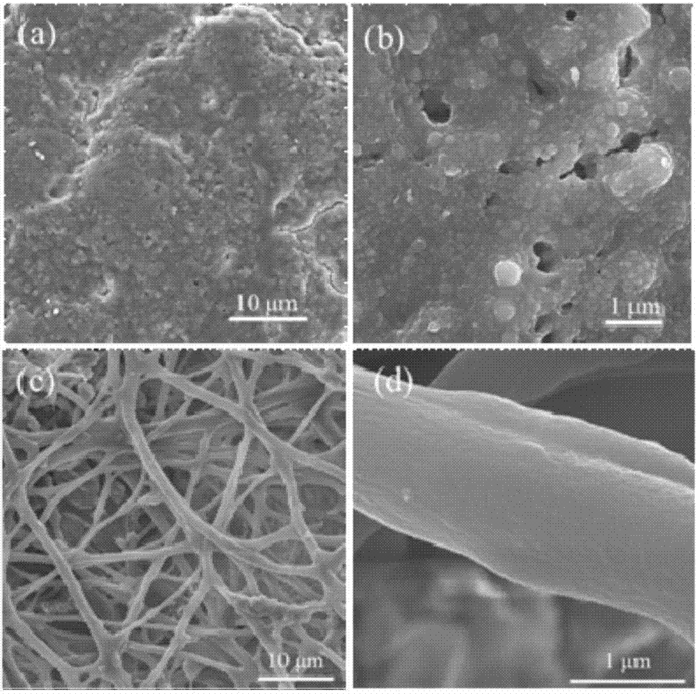 Catalyst for selective oxidation of CO and preparation method and application of catalyst