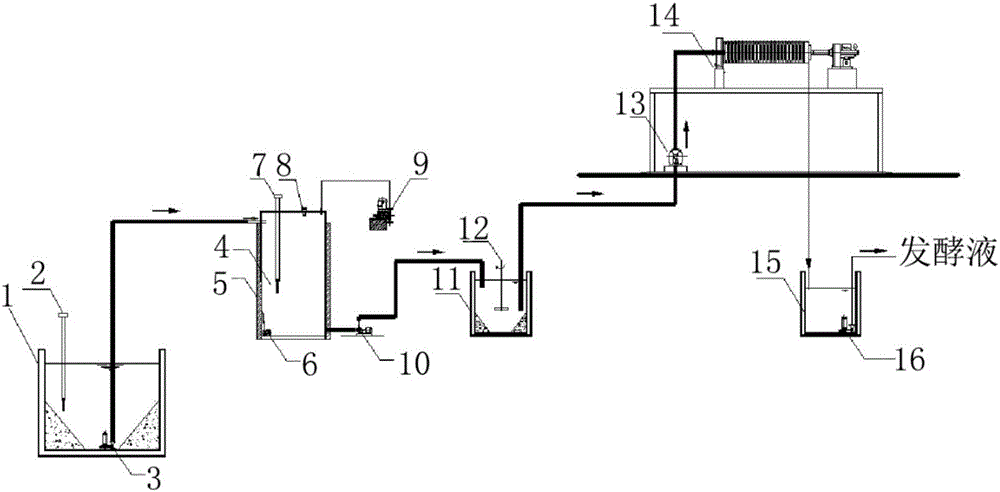 Coupling anaerobic sludge acidogenesis mud-film two-phase composite A/A/O system and technology