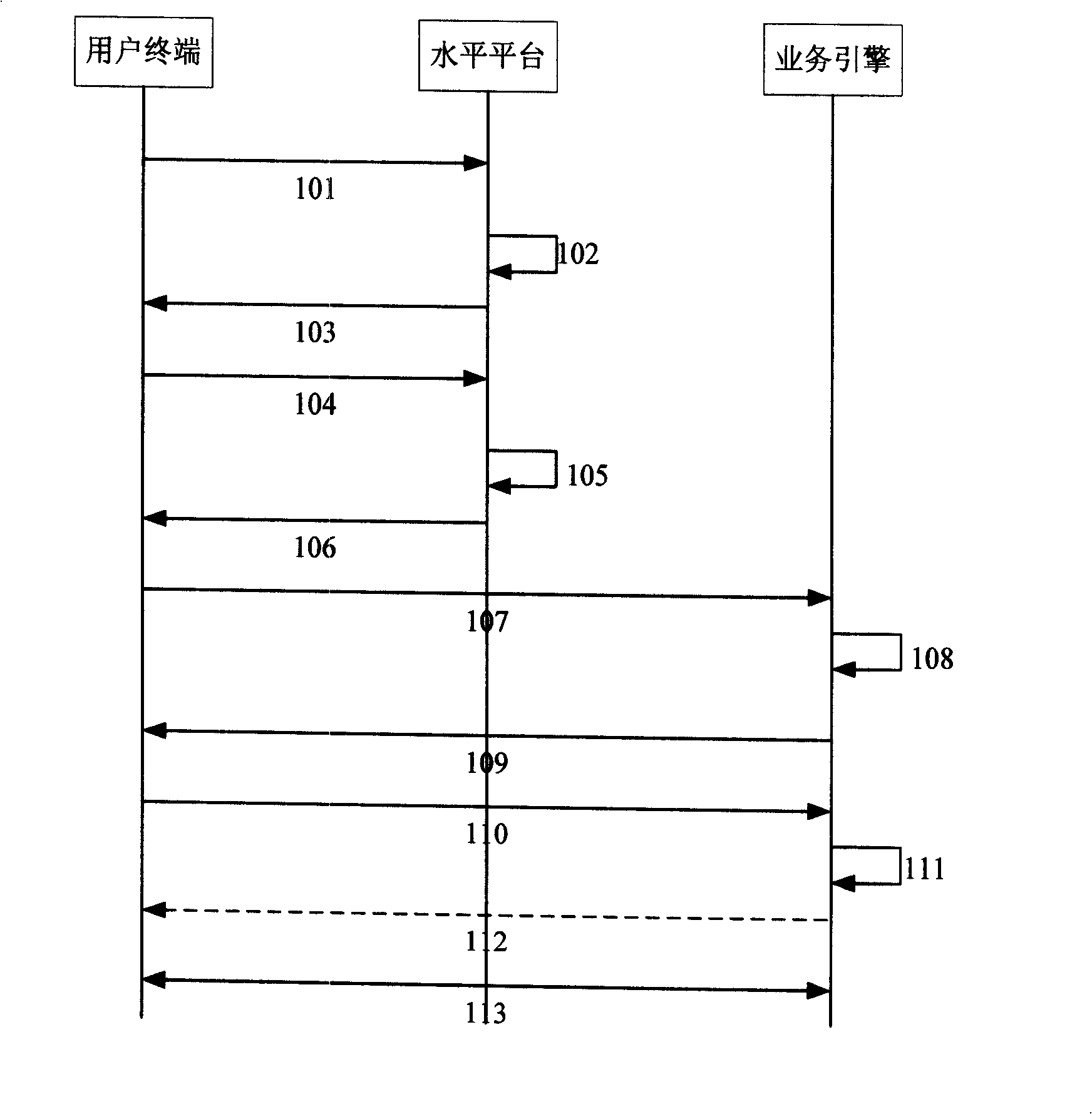 Verification method of digital signature under stream media business level networking architecture