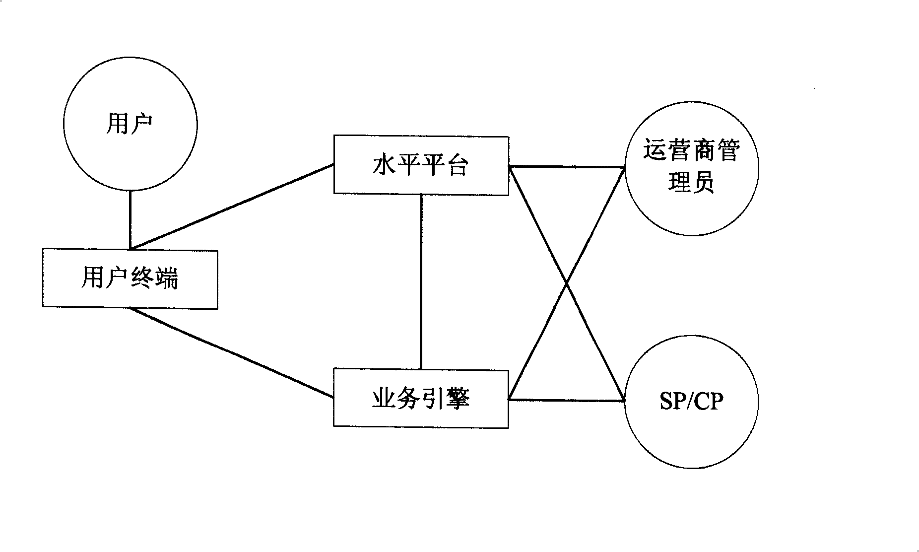 Verification method of digital signature under stream media business level networking architecture