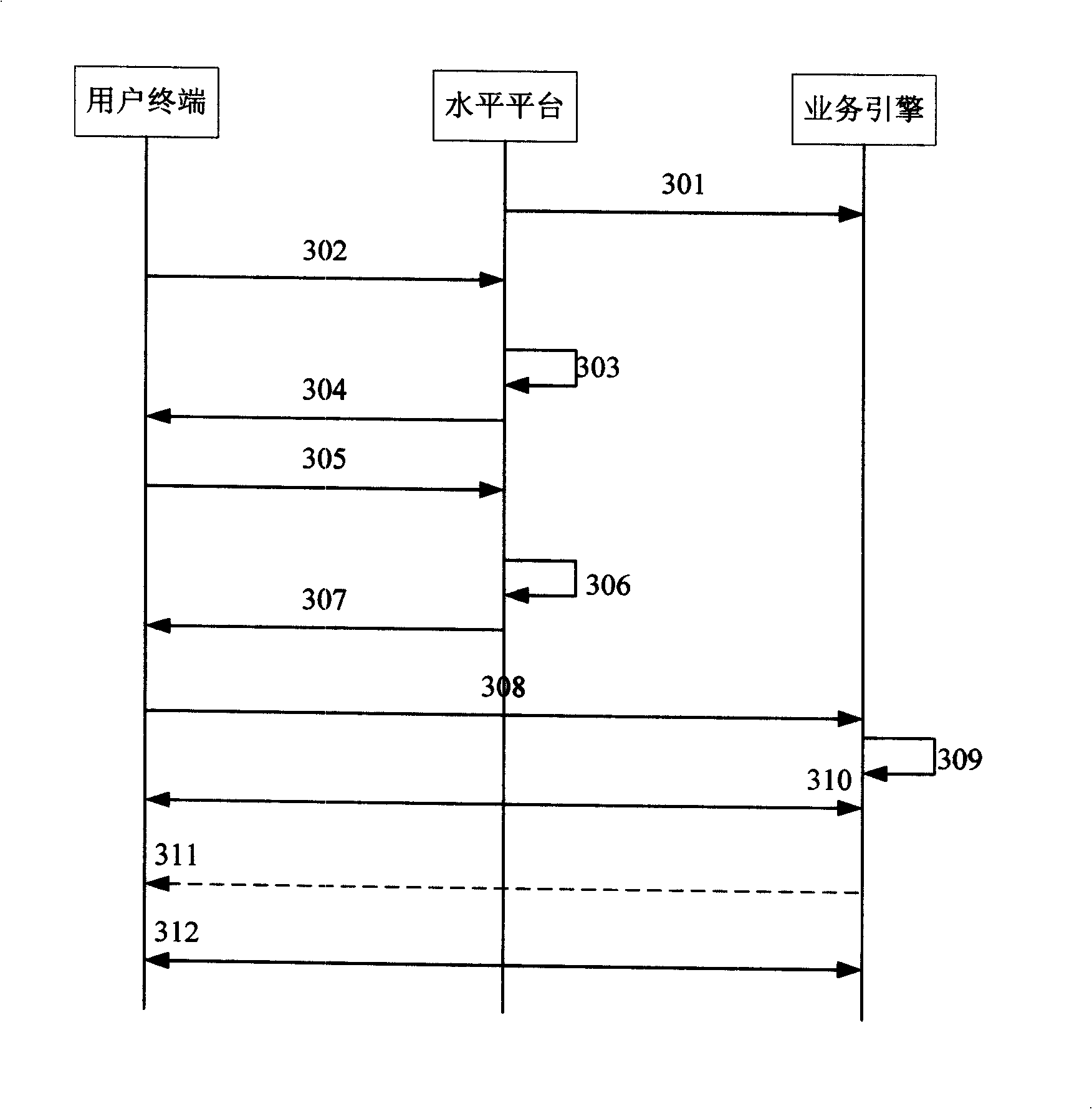 Verification method of digital signature under stream media business level networking architecture