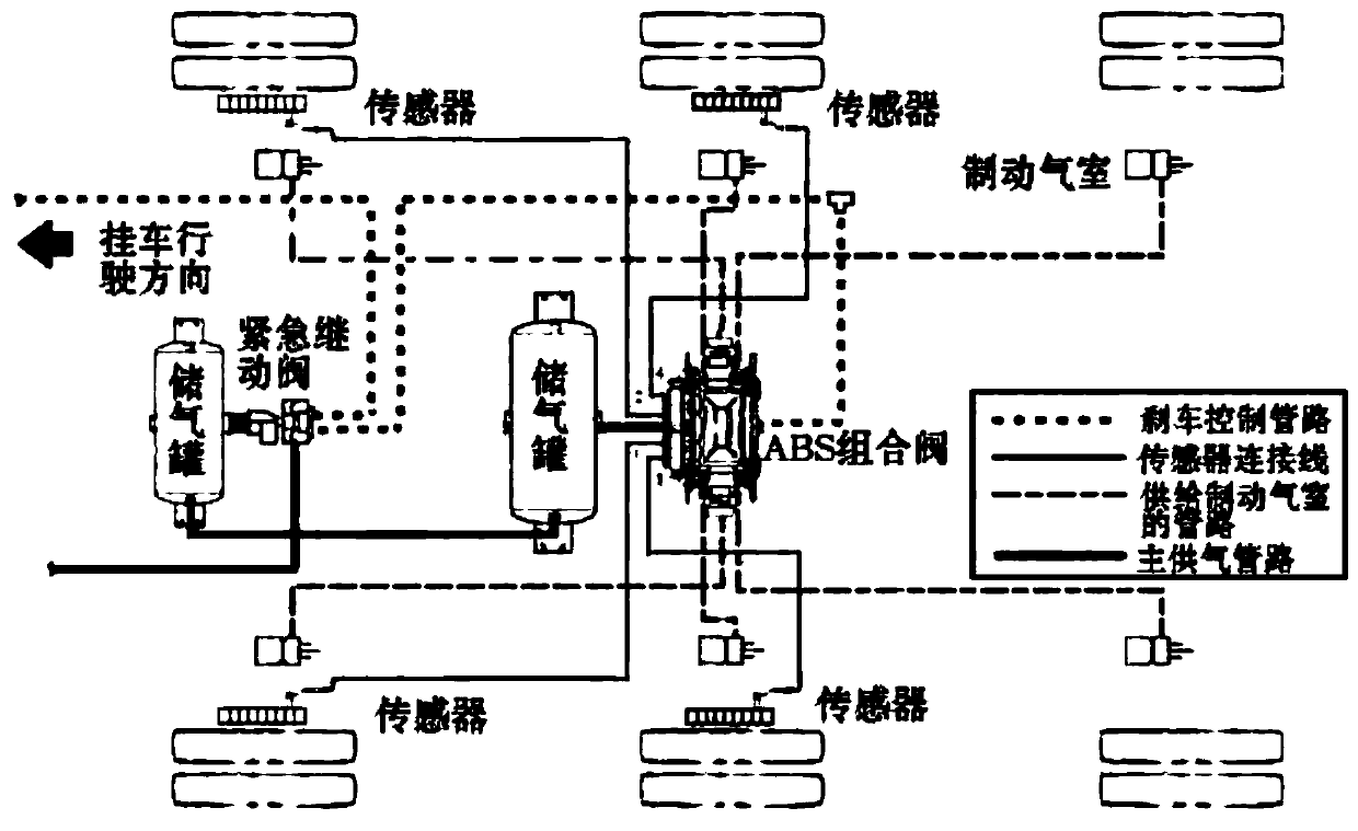 Control method and device of car intelligent type digital electrically controlled air brake valve