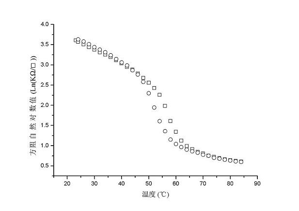 Method for preparing tungsten-doped vanadium oxide film