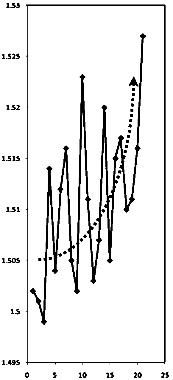 A flow battery stack and a method for uniformly distributing electrolyte in each battery to improve battery performance