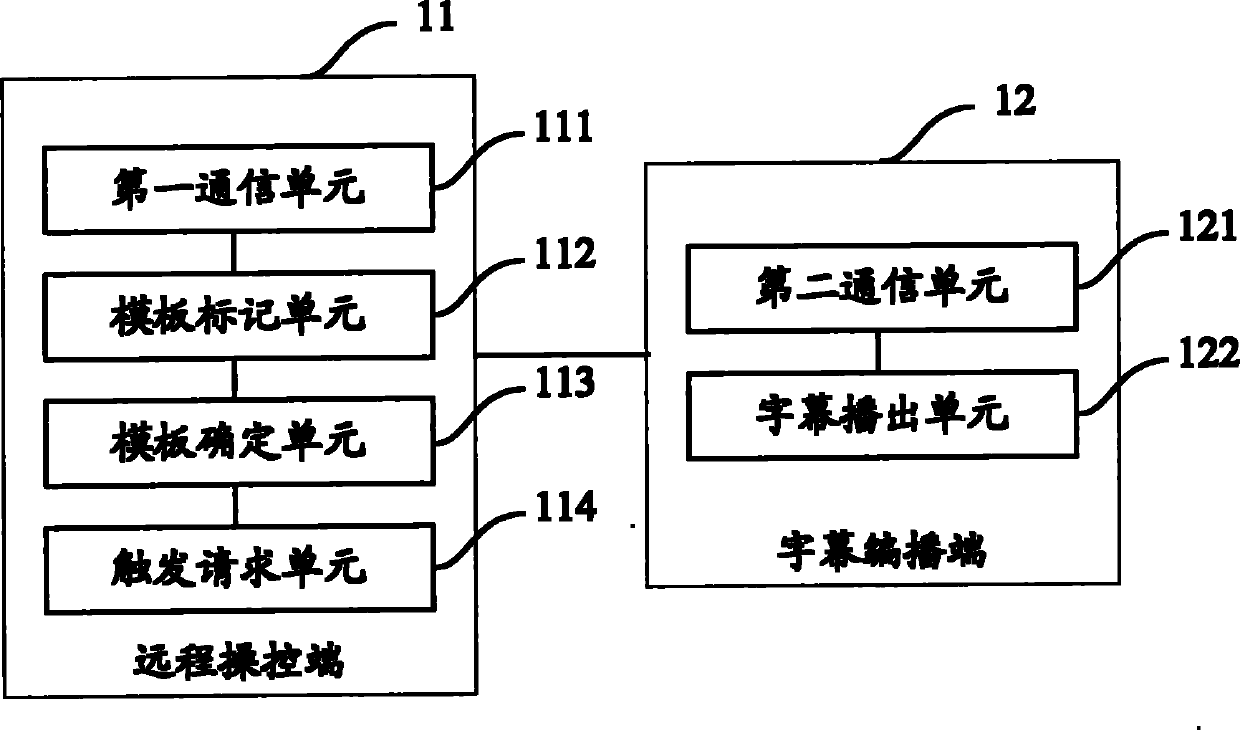 Subtitle processing system compatible with multiple special effect broadcasting ways