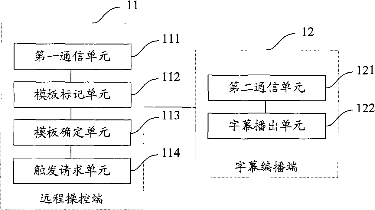 Subtitle processing system compatible with multiple special effect broadcasting ways