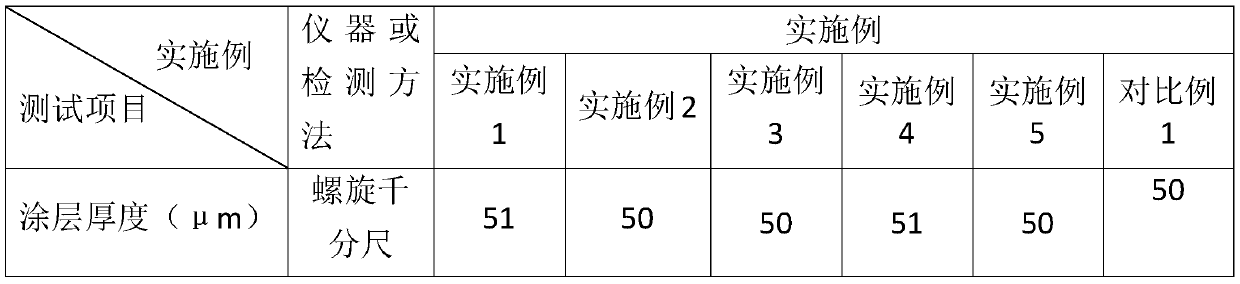 Life reagent-resistant pressure-sensitive adhesive composition and preparation method of life reagent-resistant adhesive tape