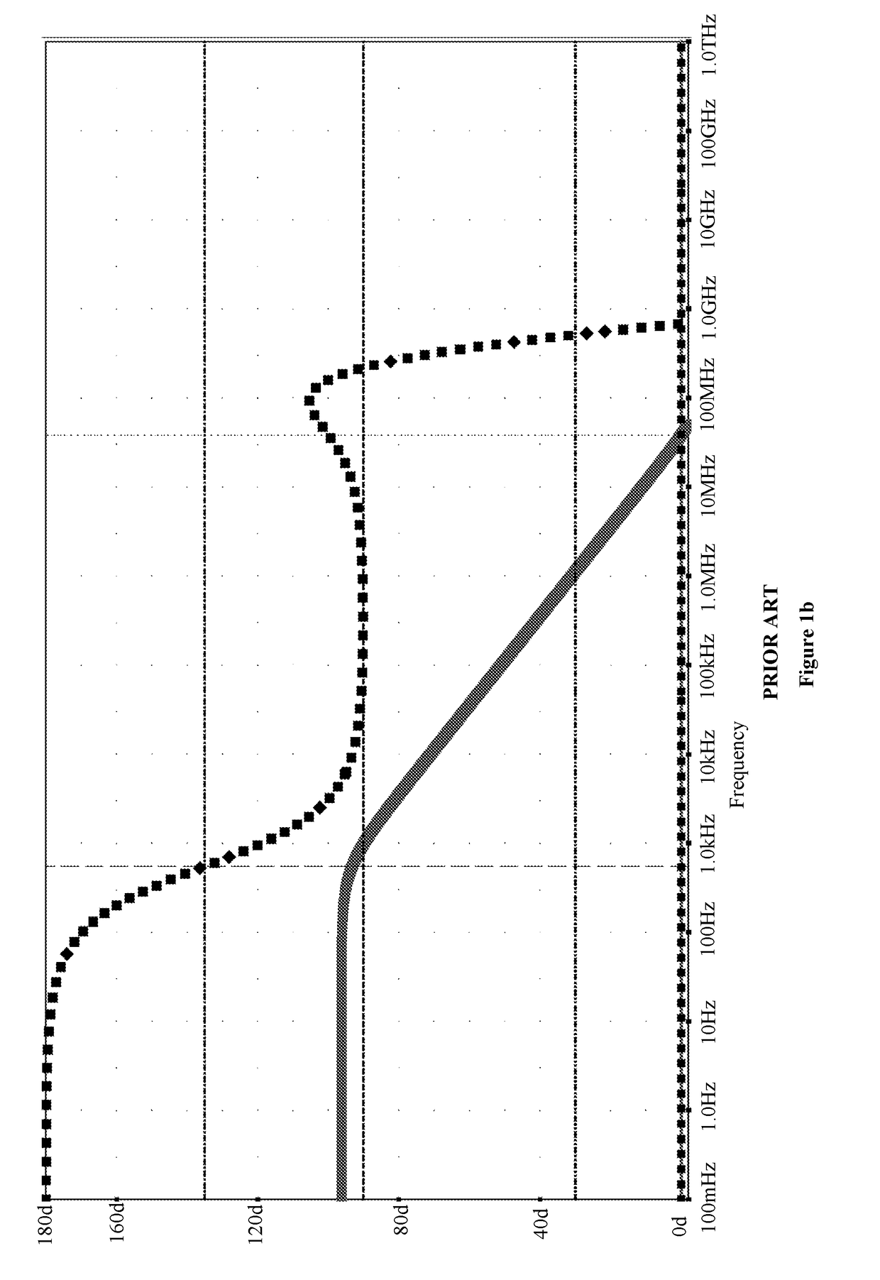 Low noise trans-impedance amplifiers based on complementary current field-effect transistor devices