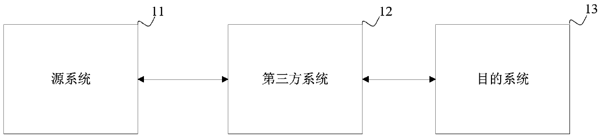 System docking method and device, management system, terminal equipment and storage medium