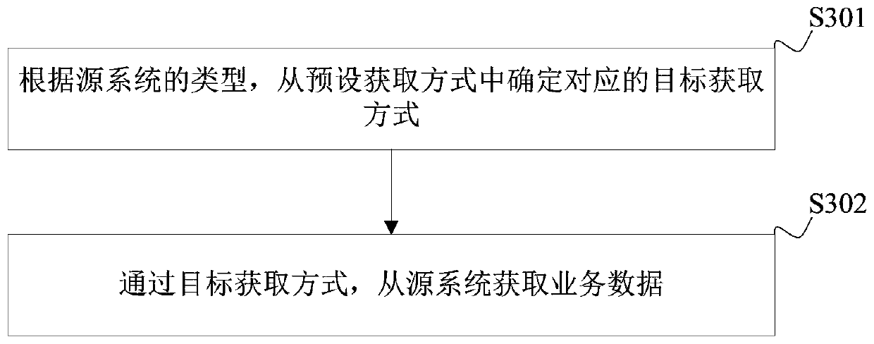 System docking method and device, management system, terminal equipment and storage medium