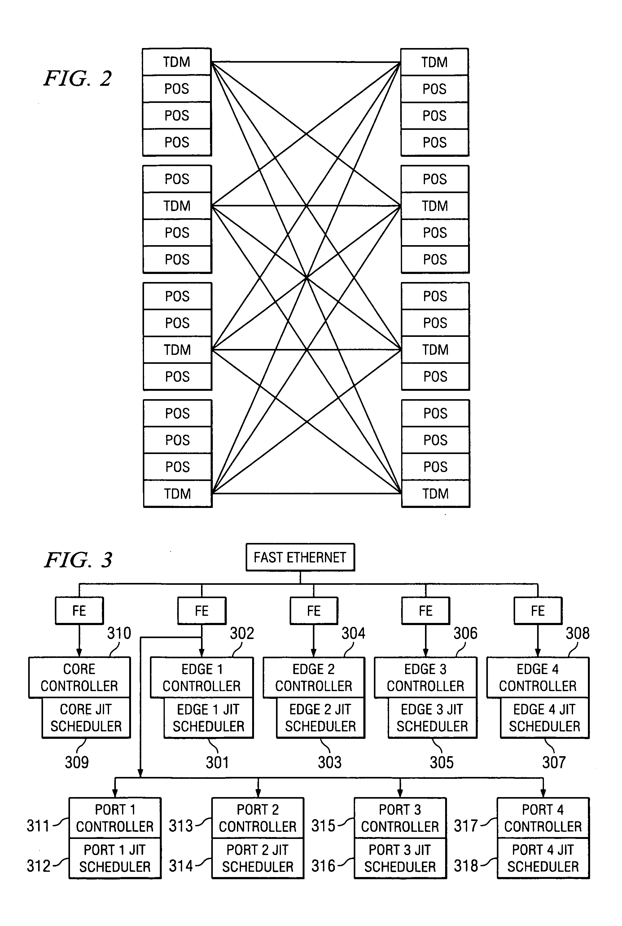 System and method for implementing dynamic scheduling of data in a non-blocking all-optical switching network