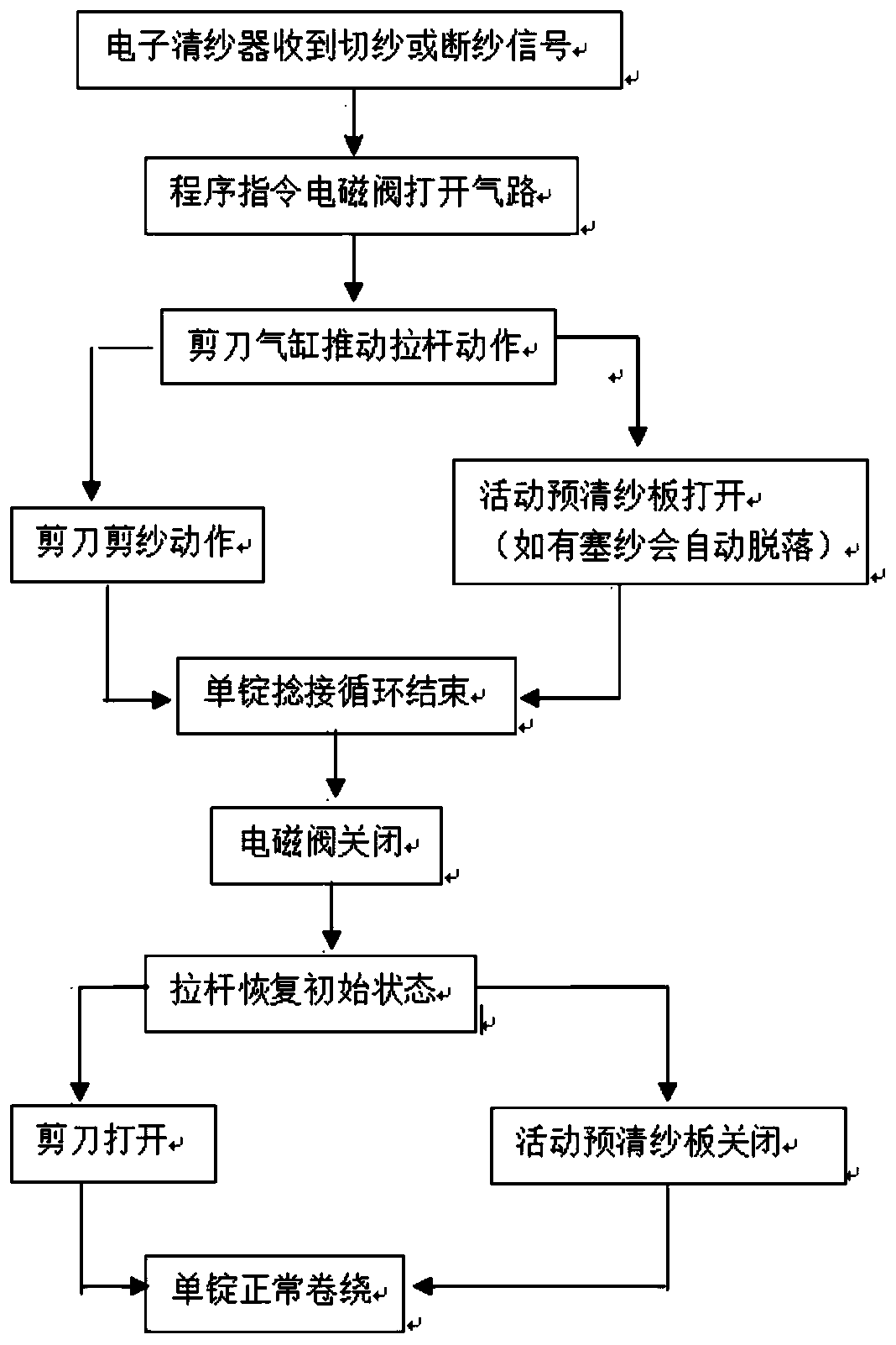 Movable yarn pre-cleaning power providing device and method