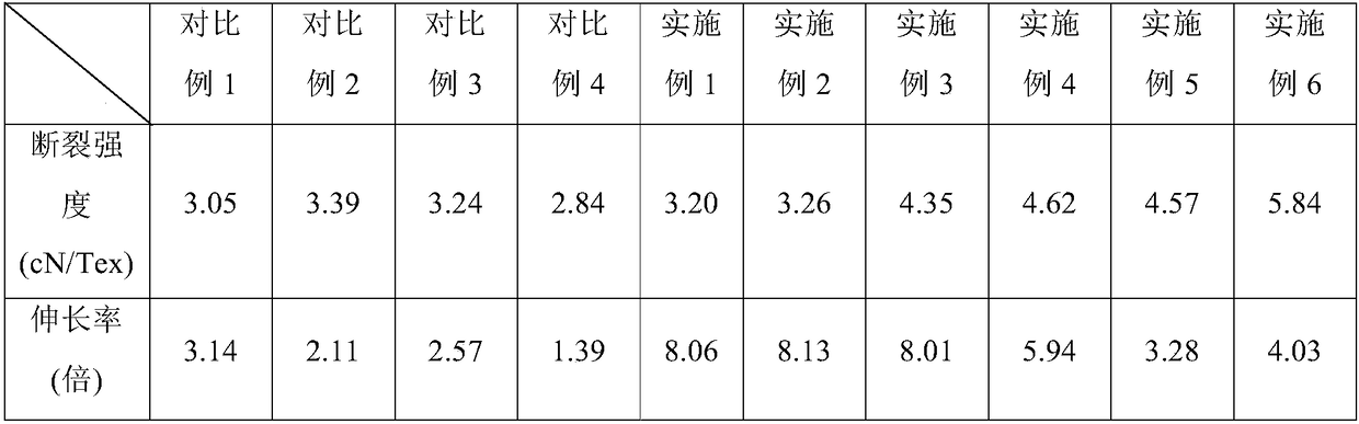 Cellulose nanofibril reinforced polyurethane fiber as well as preparation method and application thereof