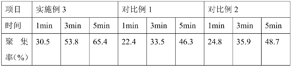 Medical hemostatic sponge material and preparation method thereof