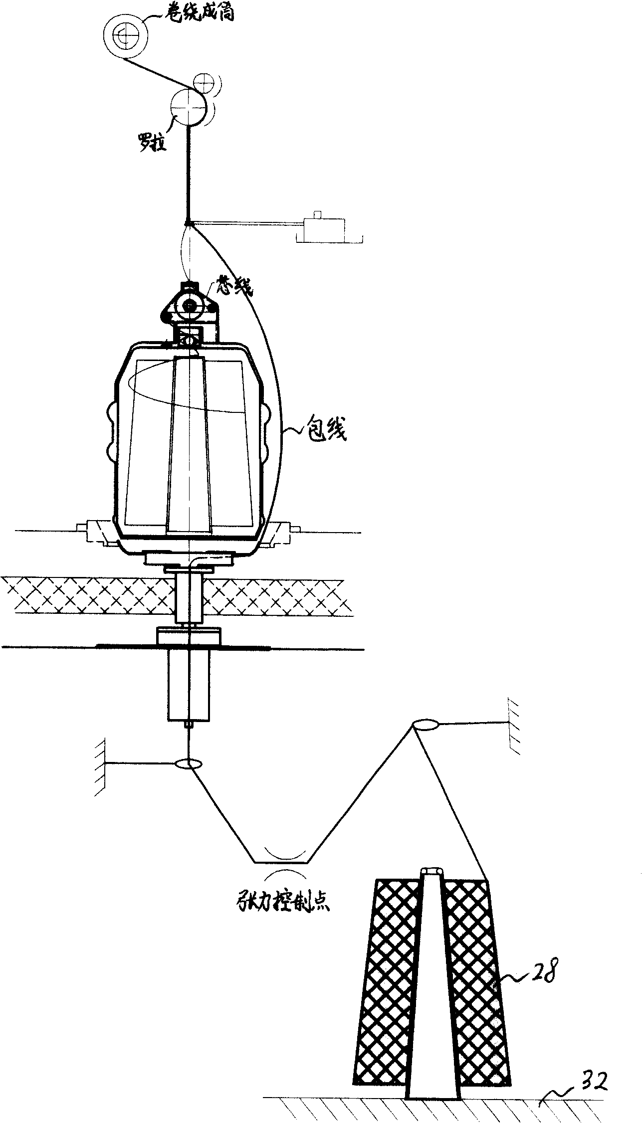 Direct twisting type twisting technique