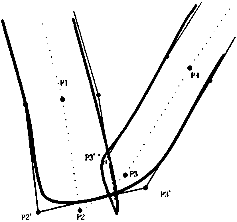 Touch control inflection point correction method and device and touch screen