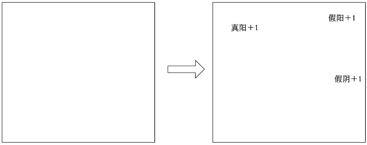 Sample evaluation method and model training method of coronary artery segmentation model