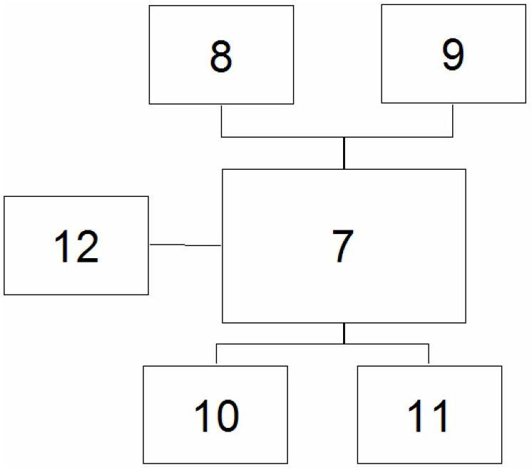 Room temperature control method