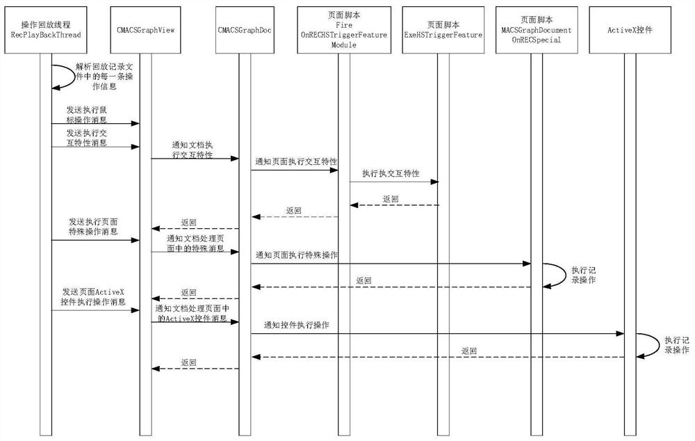 Operation replay method, device and equipment and computer readable storage medium