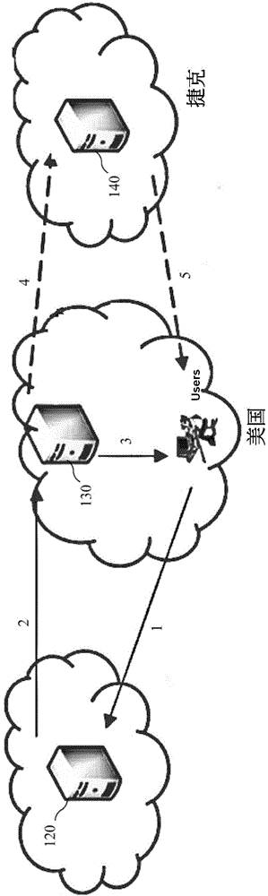 Data synchronization system