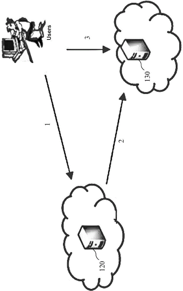 Data synchronization system