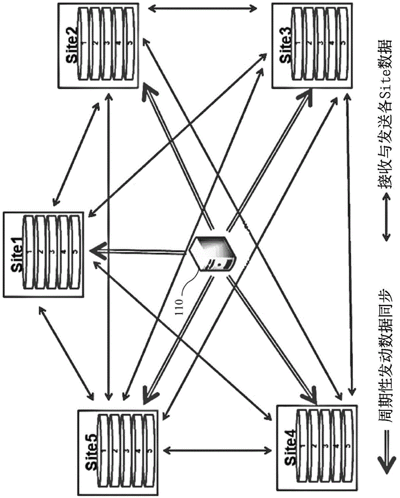 Data synchronization system