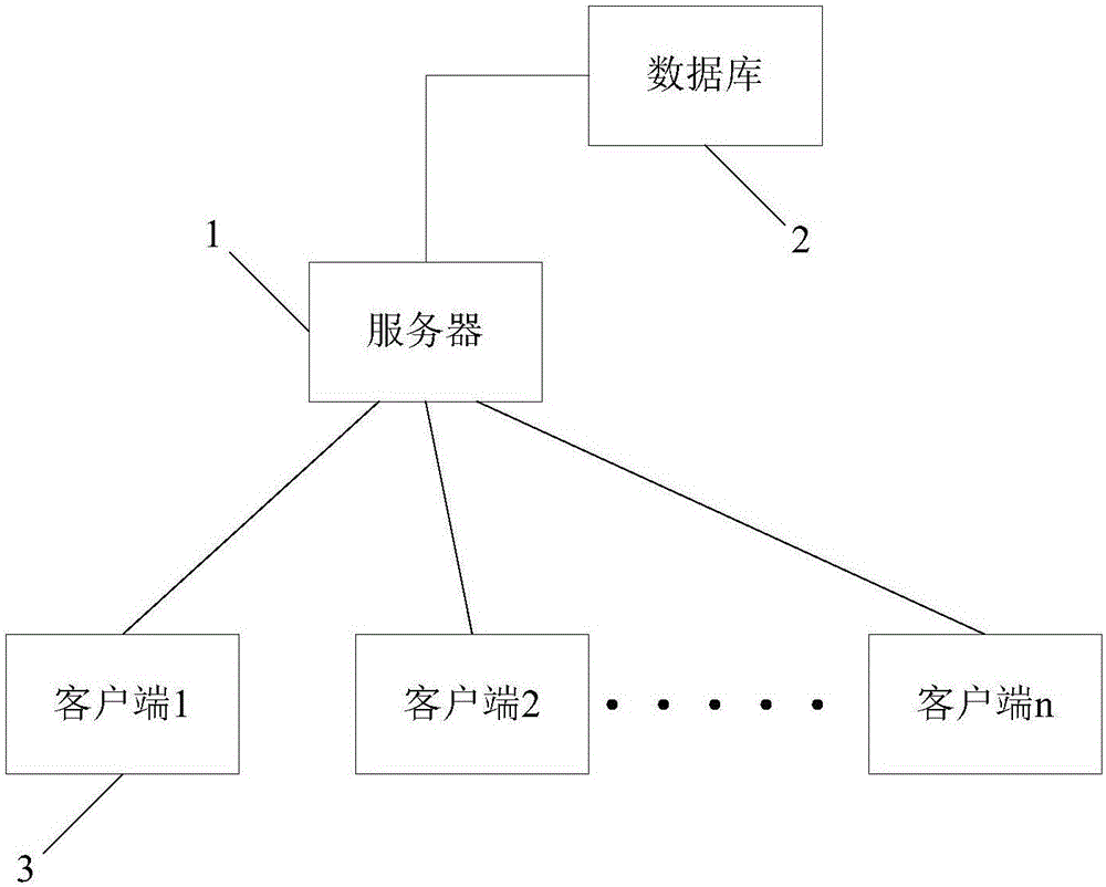 Task management system and task management method thereof