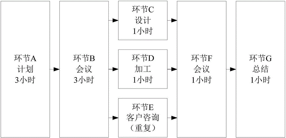 Task management system and task management method thereof