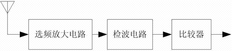 Method and wireless detection module for detecting electricity stealing of wireless remote control device based on intelligent electric energy meter