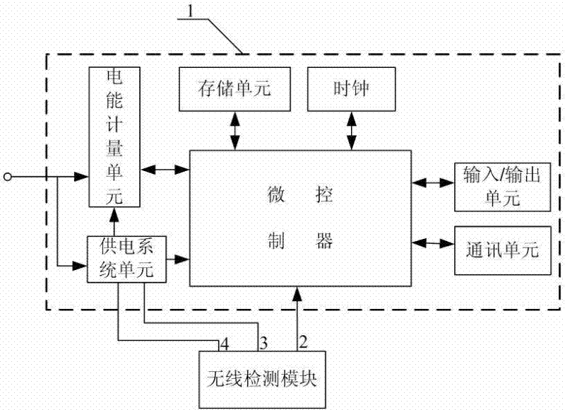 Method and wireless detection module for detecting electricity stealing of wireless remote control device based on intelligent electric energy meter