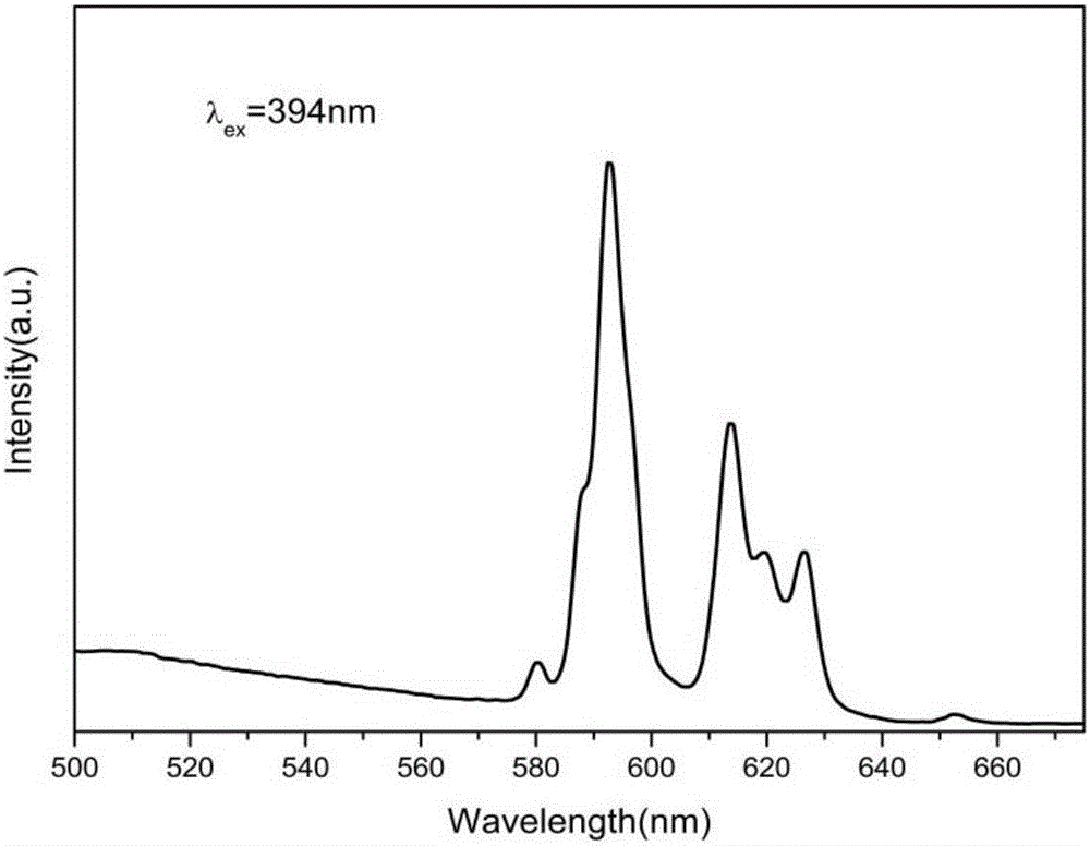 Preparation method of rare-earth aluminoborate fluorescent powder