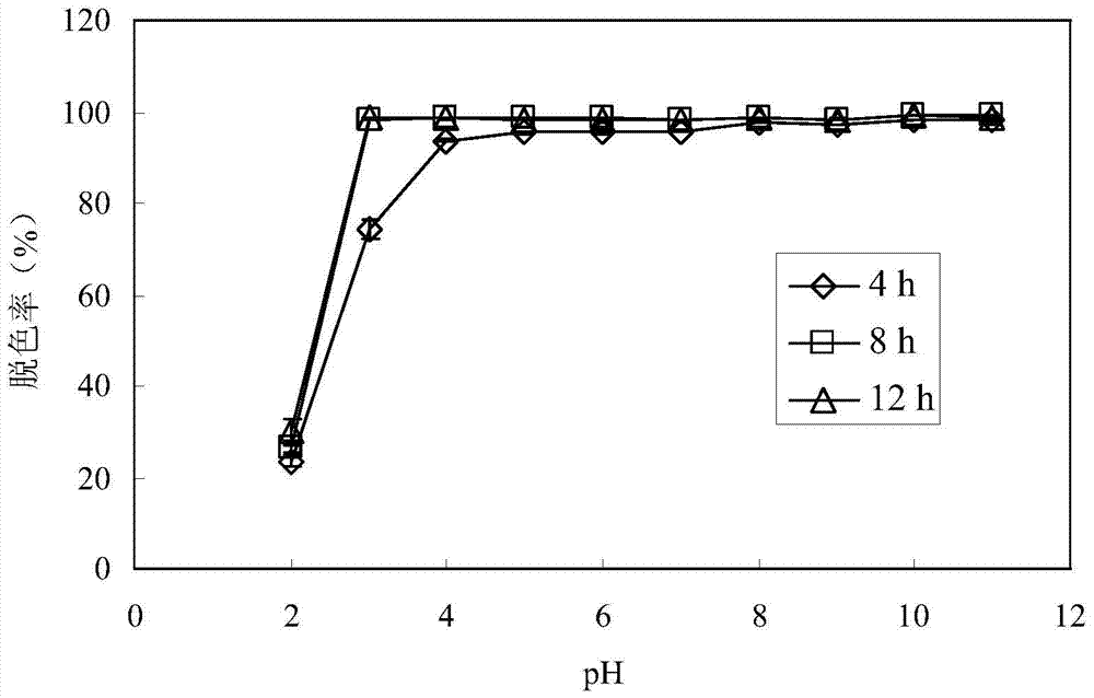 A strain of Serratia for degrading triphenylmethane dye and method for degrading triphenylmethane dye