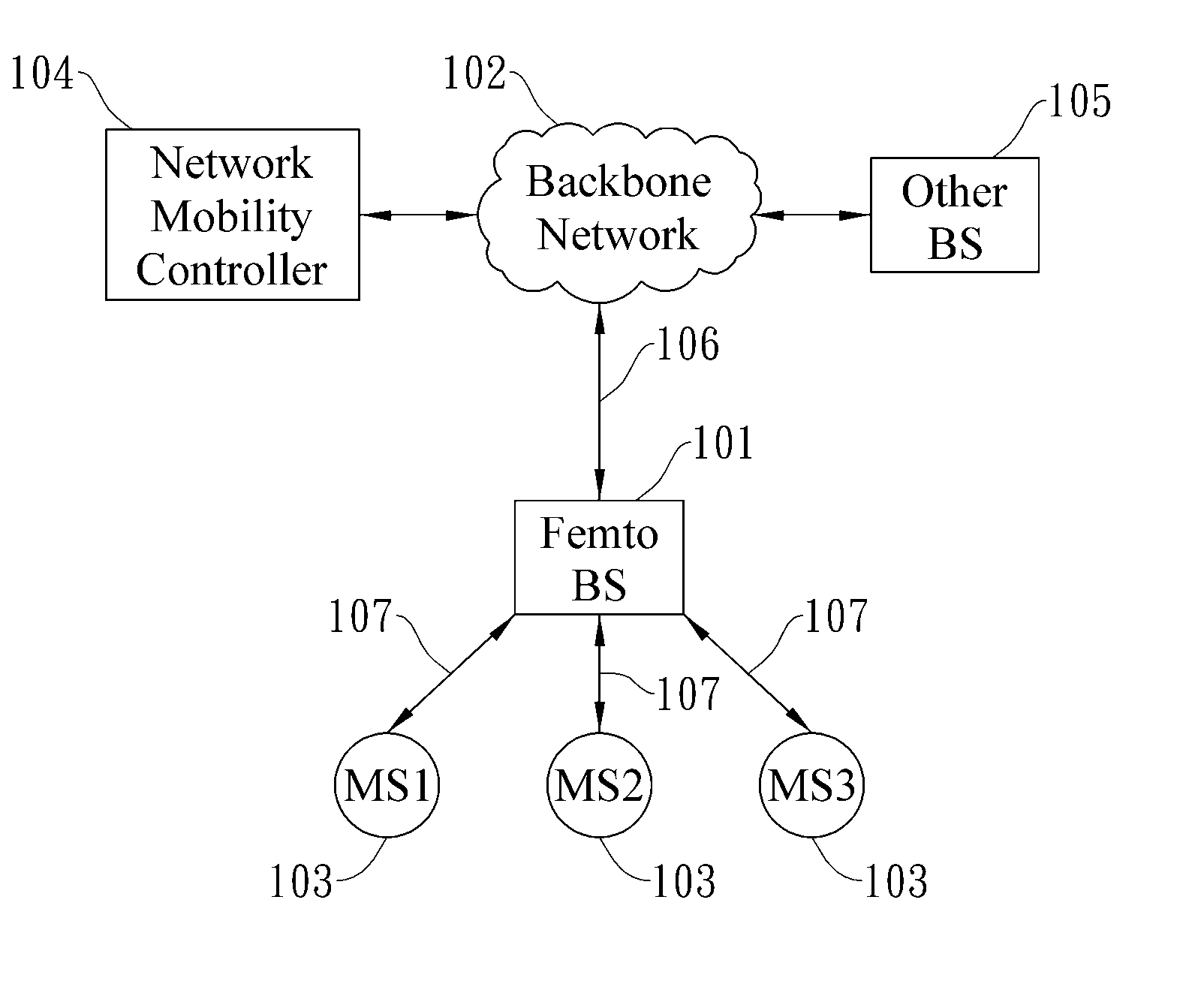 System, apparatus, and method for handover procedure