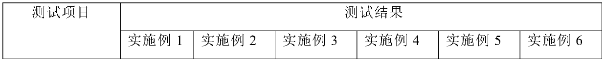 High-heat-conductivity silicone grease and preparation method thereof