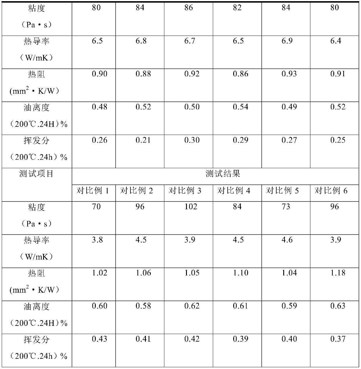 High-heat-conductivity silicone grease and preparation method thereof